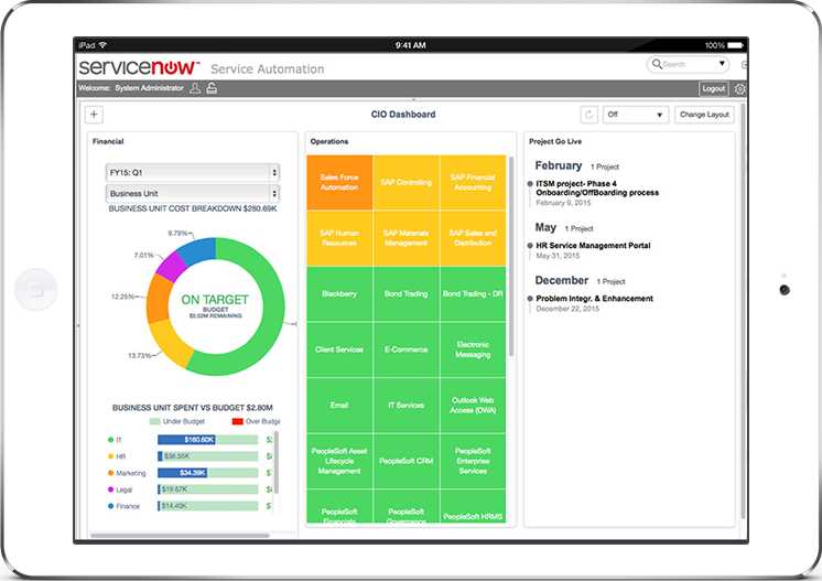 Financial Management IT Financial Management ServiceNow