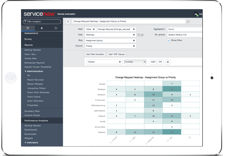 Business Intelligence Reporting - ServiceNow