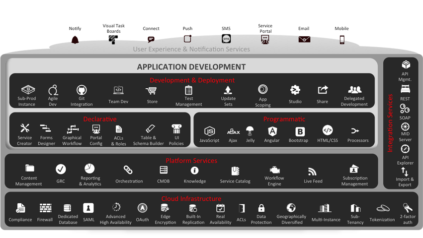 Platform-as-a-Service | Enterprise Cloud Service Management | ServiceNow