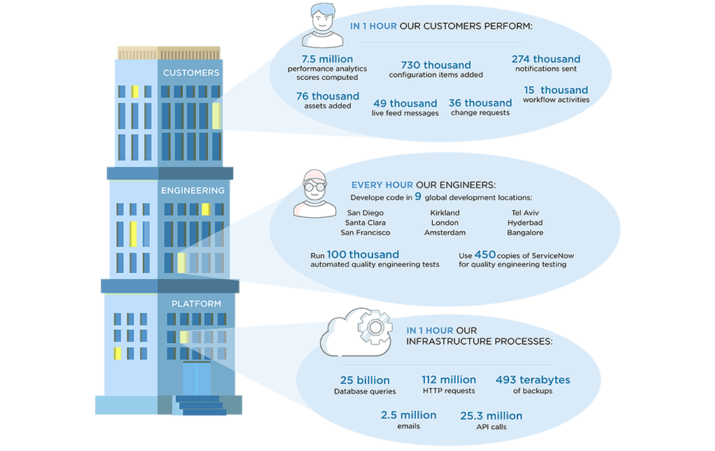 The Nonstop Cloud | Enterprise Cloud | ServiceNow