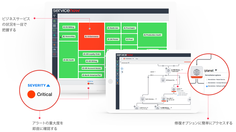 service management dashboard, tablet