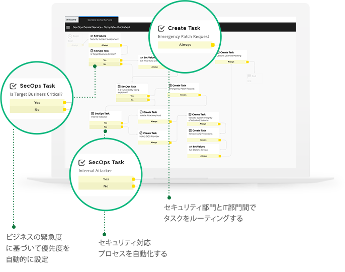 prioritize security tasks, tablet