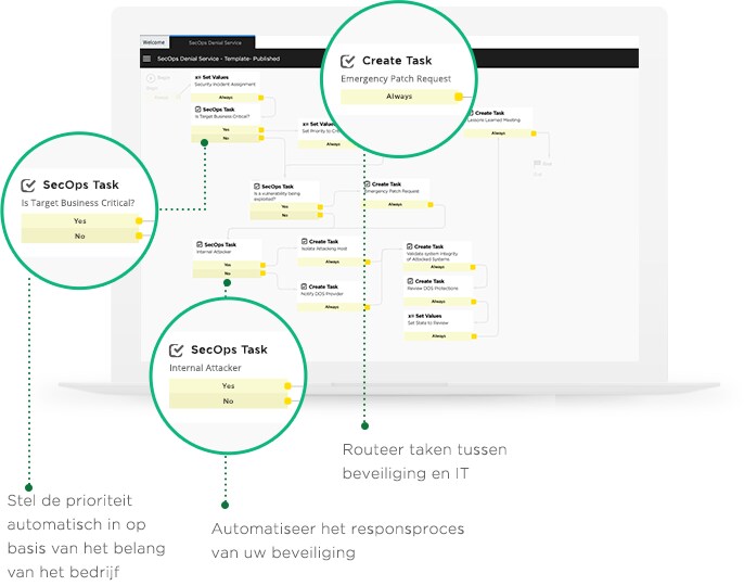 prioritize security tasks, tablet