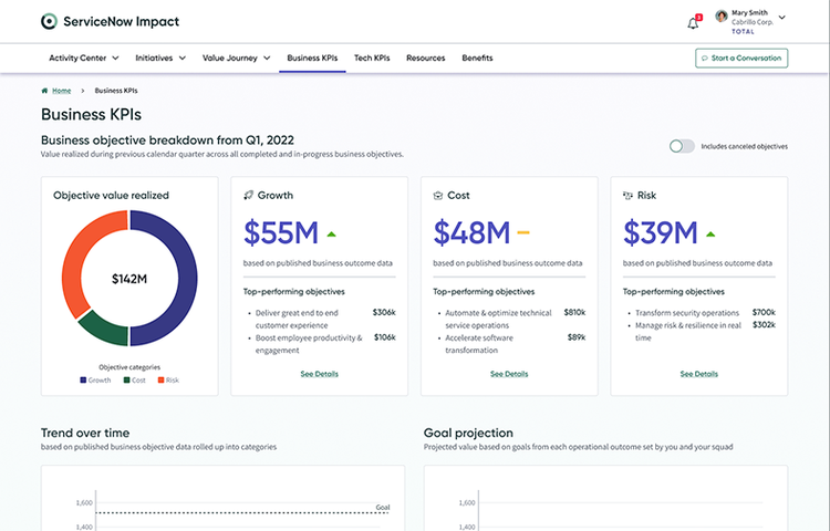 Two businesspeople discuss peer benchmark performance.