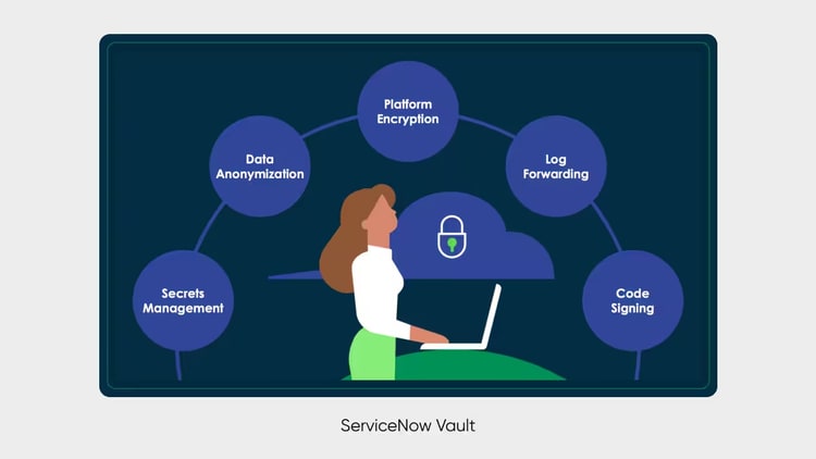 ServiceNow Vault