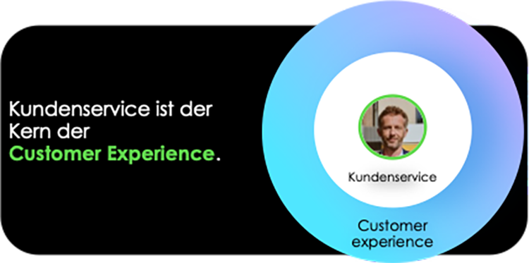 Kundenservice ist der Kern der Customer Experience.