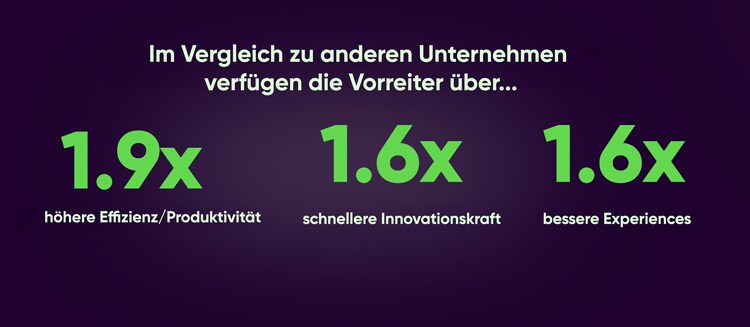 Im Vergleich zu anderen Unternehmen verfügen die Vorreiter über ... eine 1,9-mal höhere Effizienz/Produktivität, eine 1,6-mal schnellere Innovationskraft und über 1,6-mal bessere Experiences.