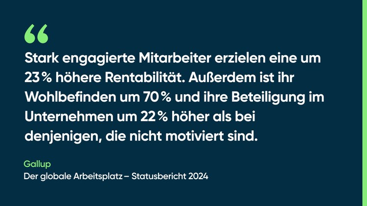 Stark engagierte Mitarbeiter erzielen eine um 23 % höhere Rentabilität. Außerdem ist ihr Wohlbefinden um 70 % und ihre Beteiligung im Unternehmen um 22 % höher als bei denjenigen, die nicht motiviert sind. -Gallup, Der globale Arbeitsplatz – Statusbericht 2024