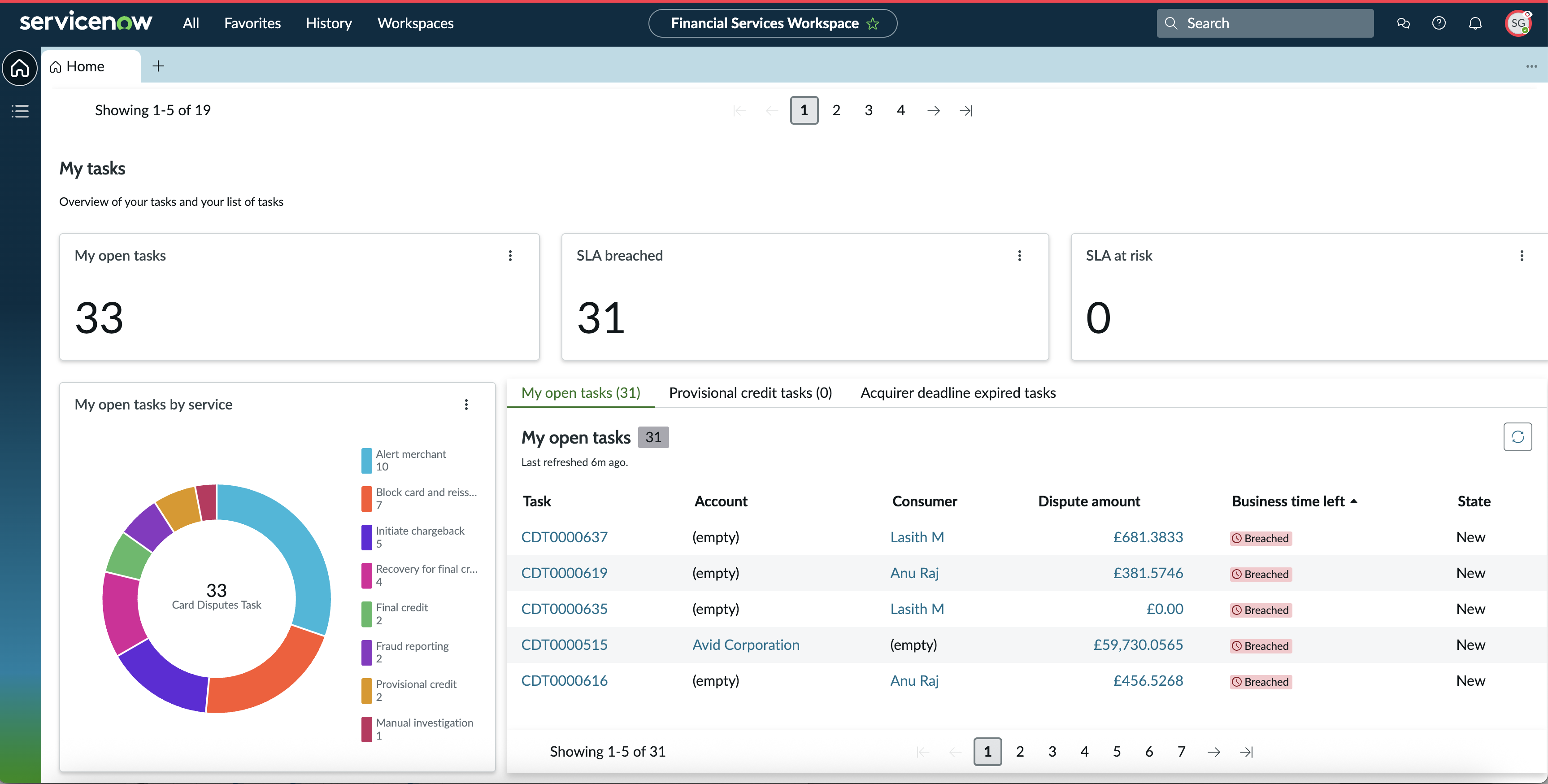 Dashboard of the tasks opened