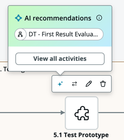 Sample AI recommendation for placeholder activity.