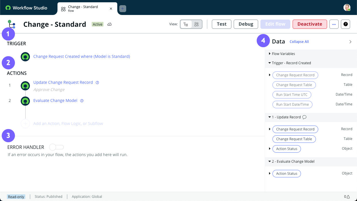 Four sections of a flow: trigger, actions, error handler, and data panel.