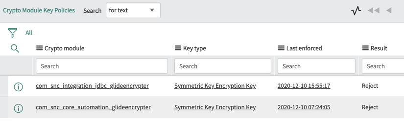 Krypto-Module, die Anforderungen abgelehnt haben.