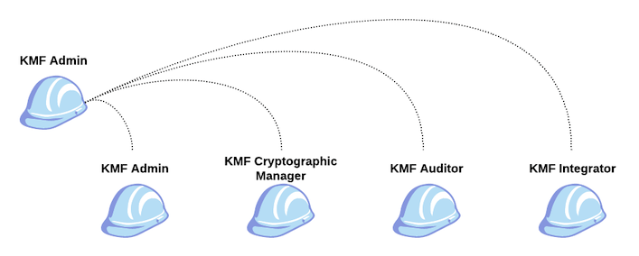 KMF-Rollen