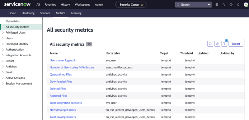 All Security Metrics list