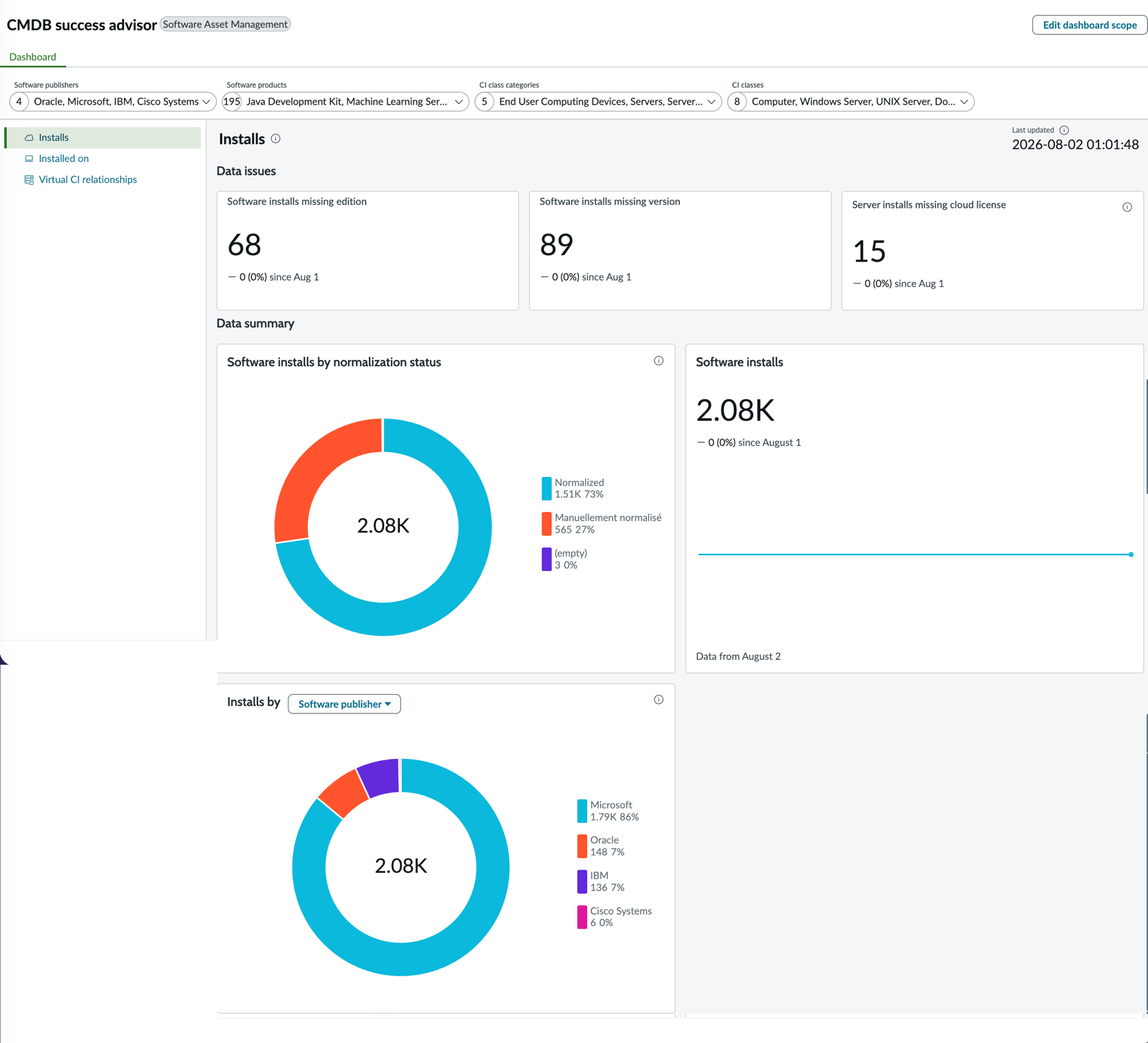 Installs sub-tab on SAM advisor dashboard.