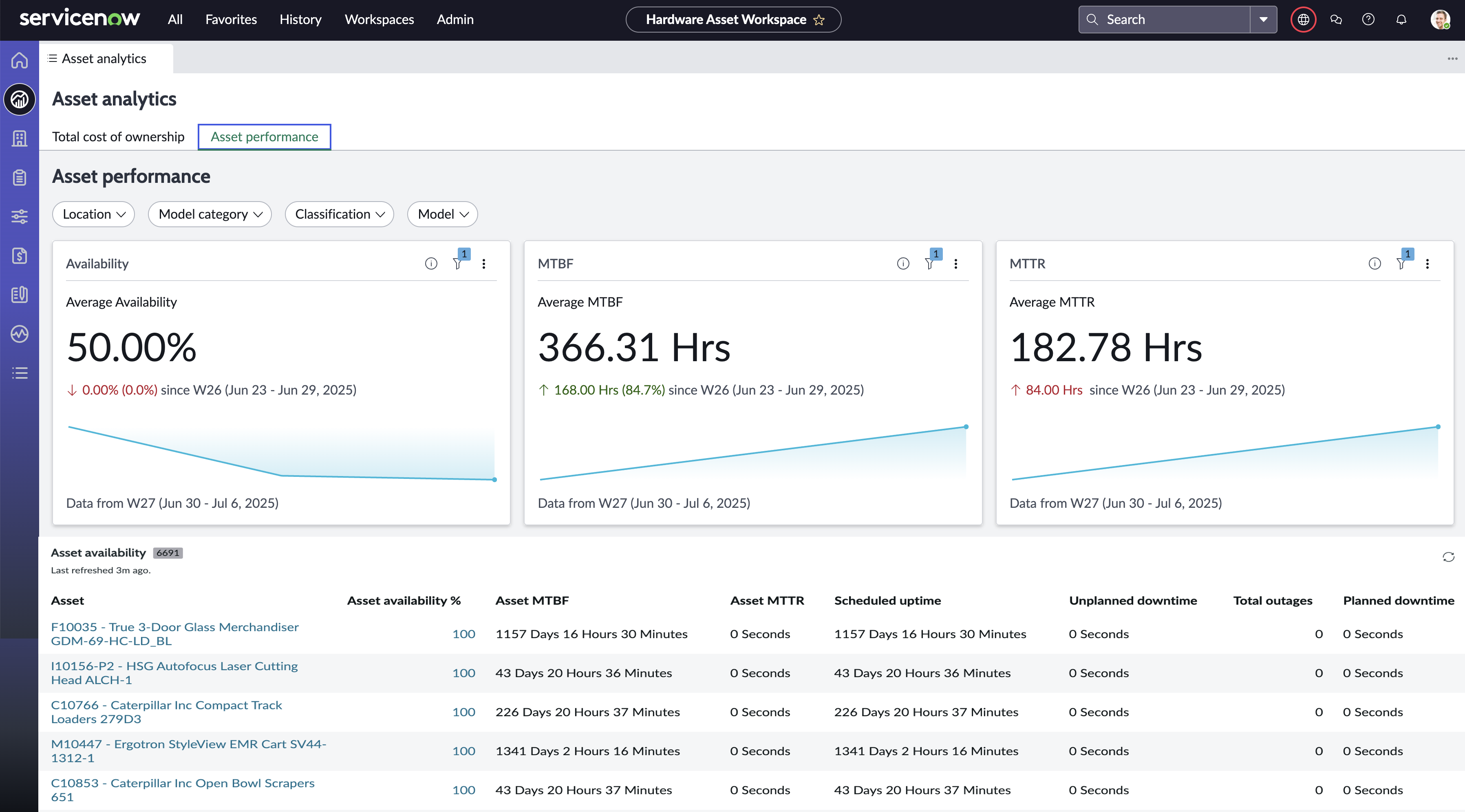 Asset performance tab in the Asset analytics view