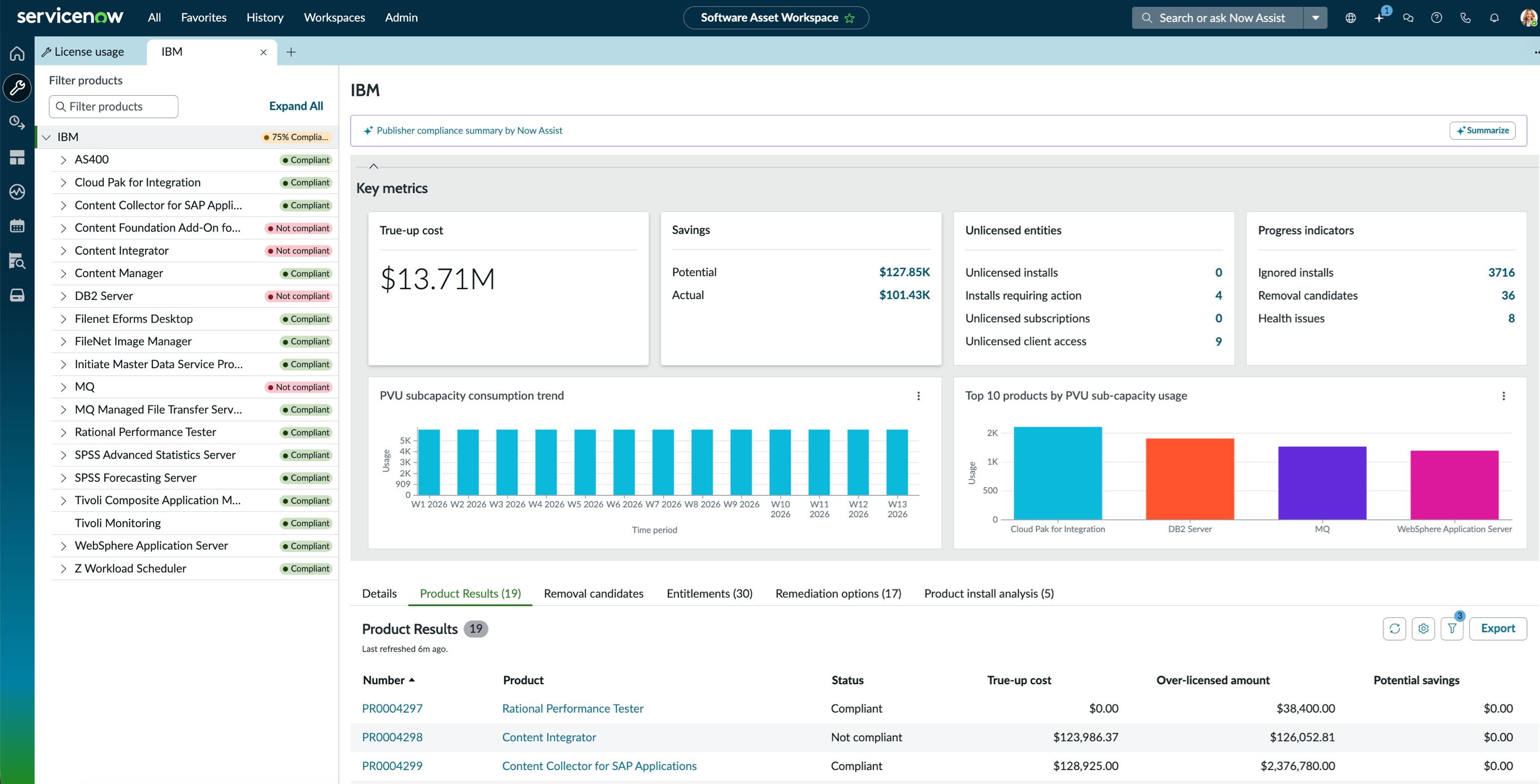 IBM publisher overview.