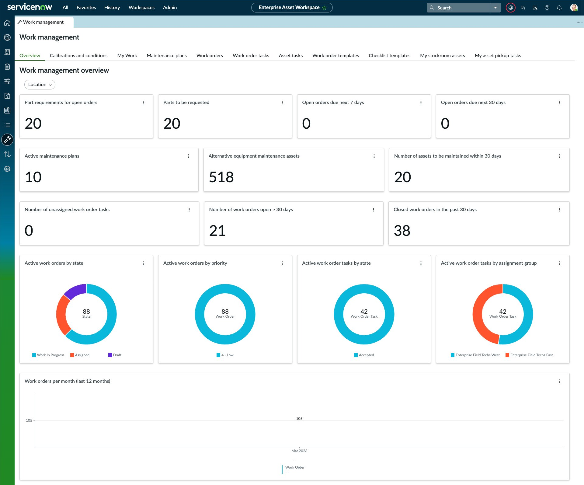 Work management view for Enterprise Asset Workspace.