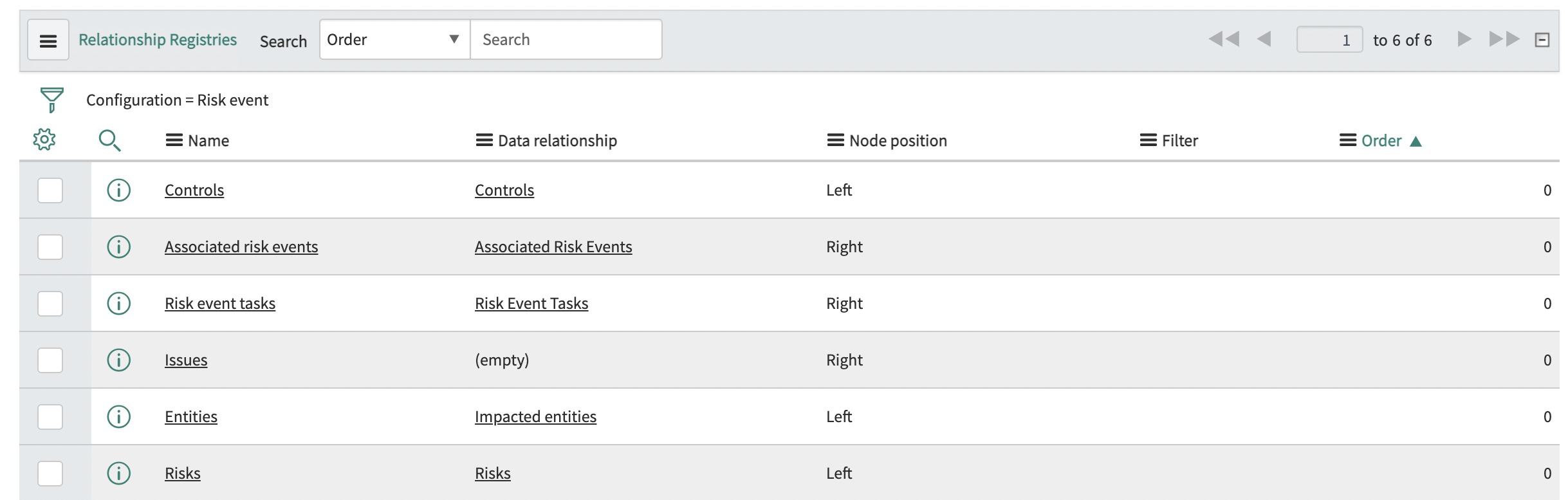 Registres de relations