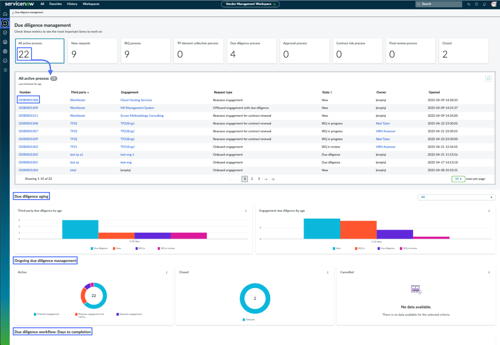 Page Gestion de la diligence raisonnable.