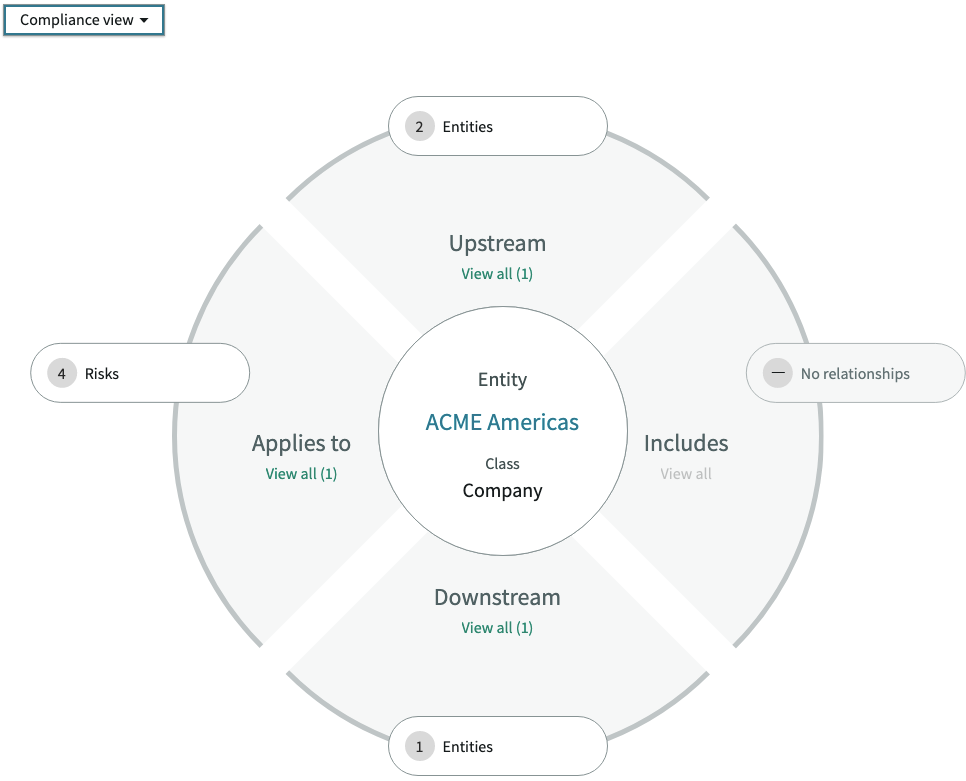 Vue Conformité