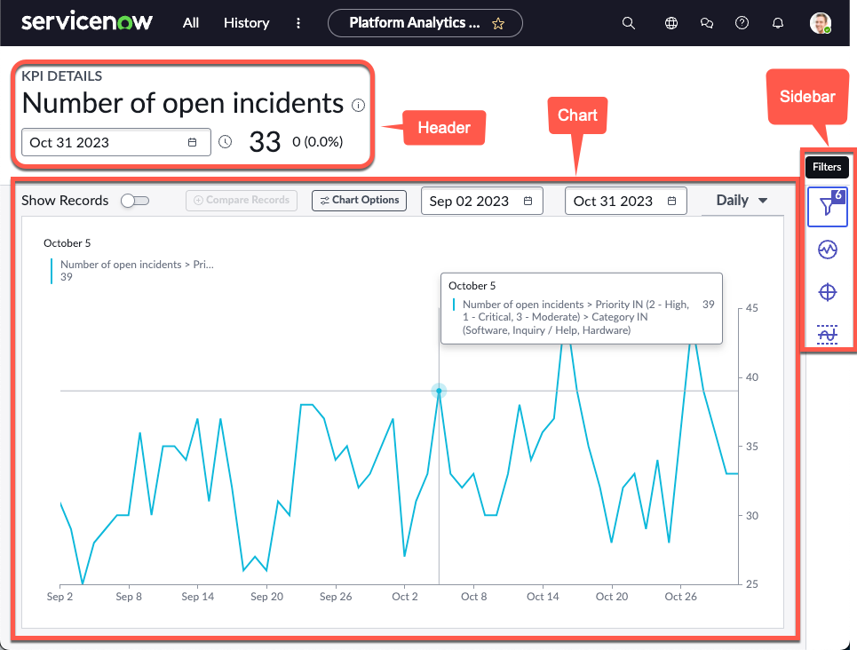 ヘッダー、可視化、およびサイドバーセクションを表示する KPI 詳細ページ