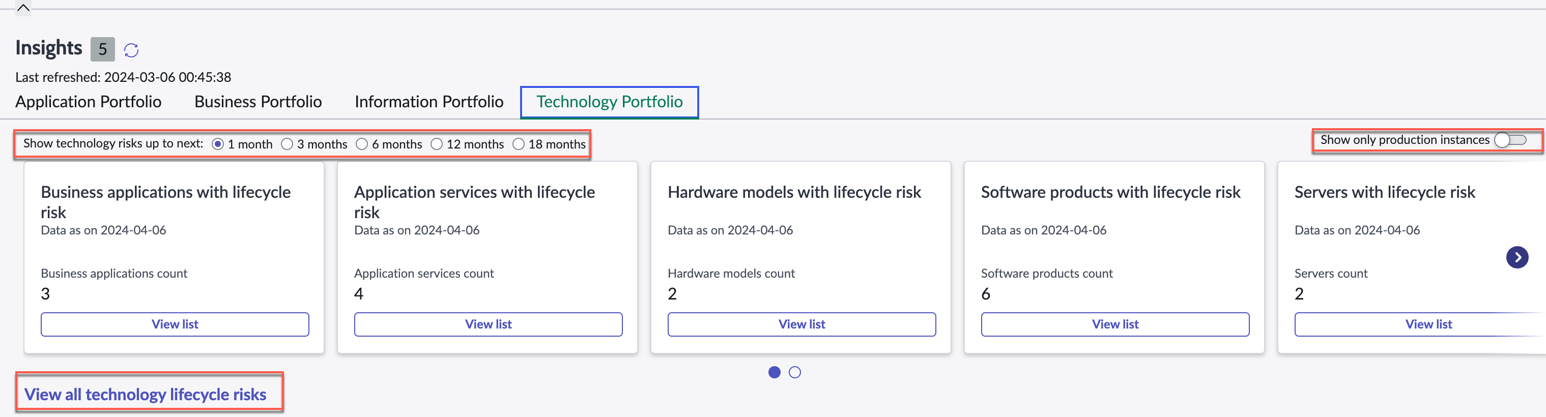 Informações para riscos do ciclo de vida da tecnologia