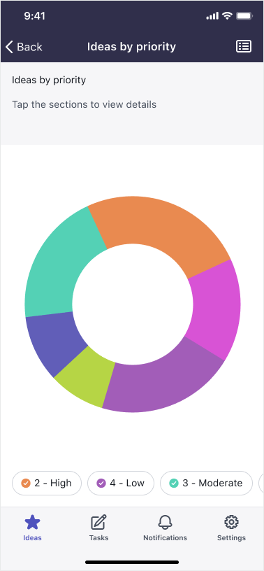 Écran graphique avec fonctions d’en-tête.