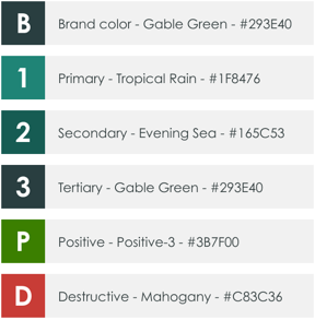Couleurs utilisées dans le thème Mobile par défaut
