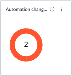 Mudanças de automação