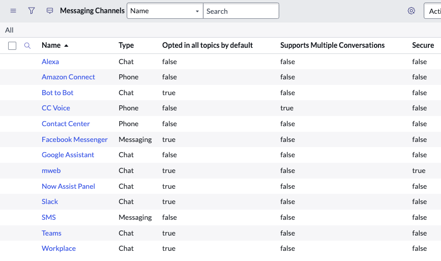 A tabela Canais de envio de mensagens exibe todos os canais configurados para a instância.