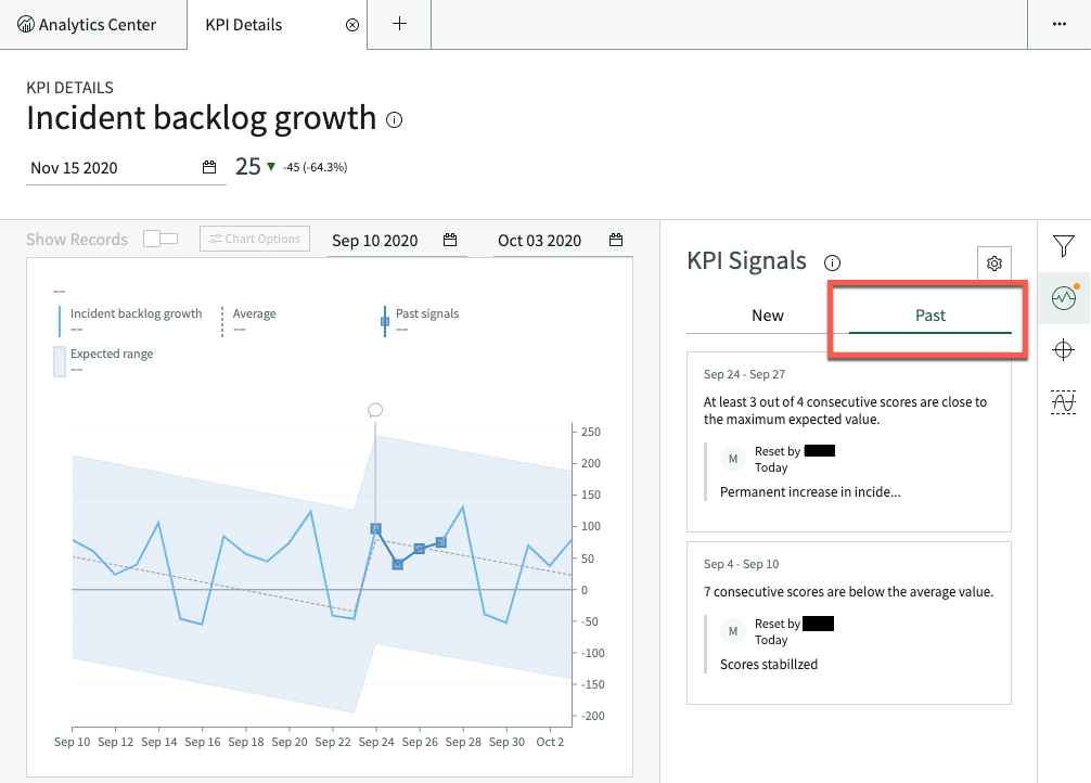 KPI Signals panel in KPI Details, focused on the Past tab