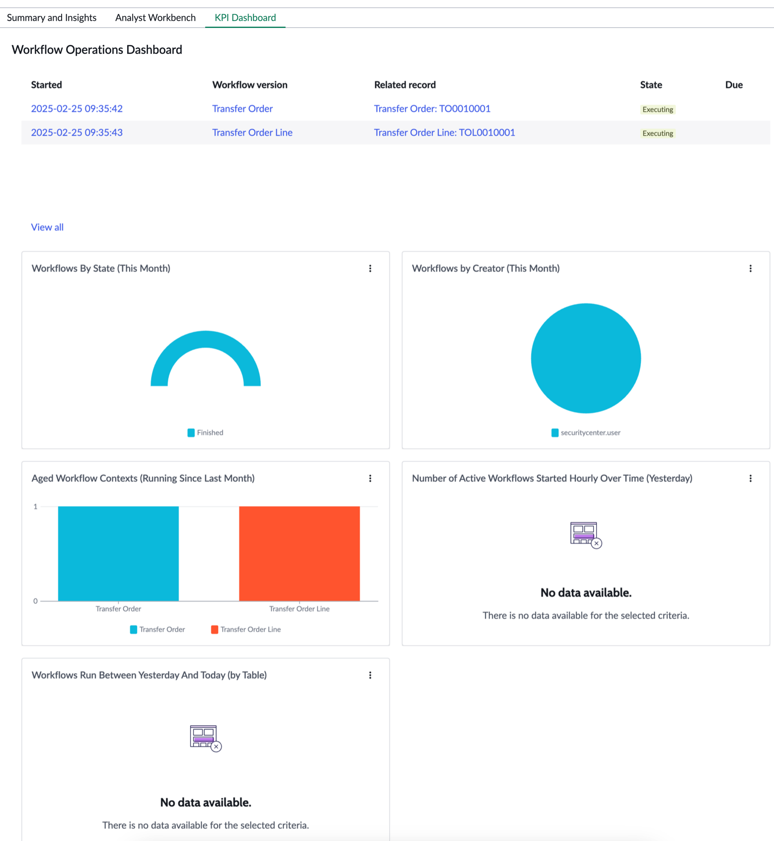 KPI dashboard