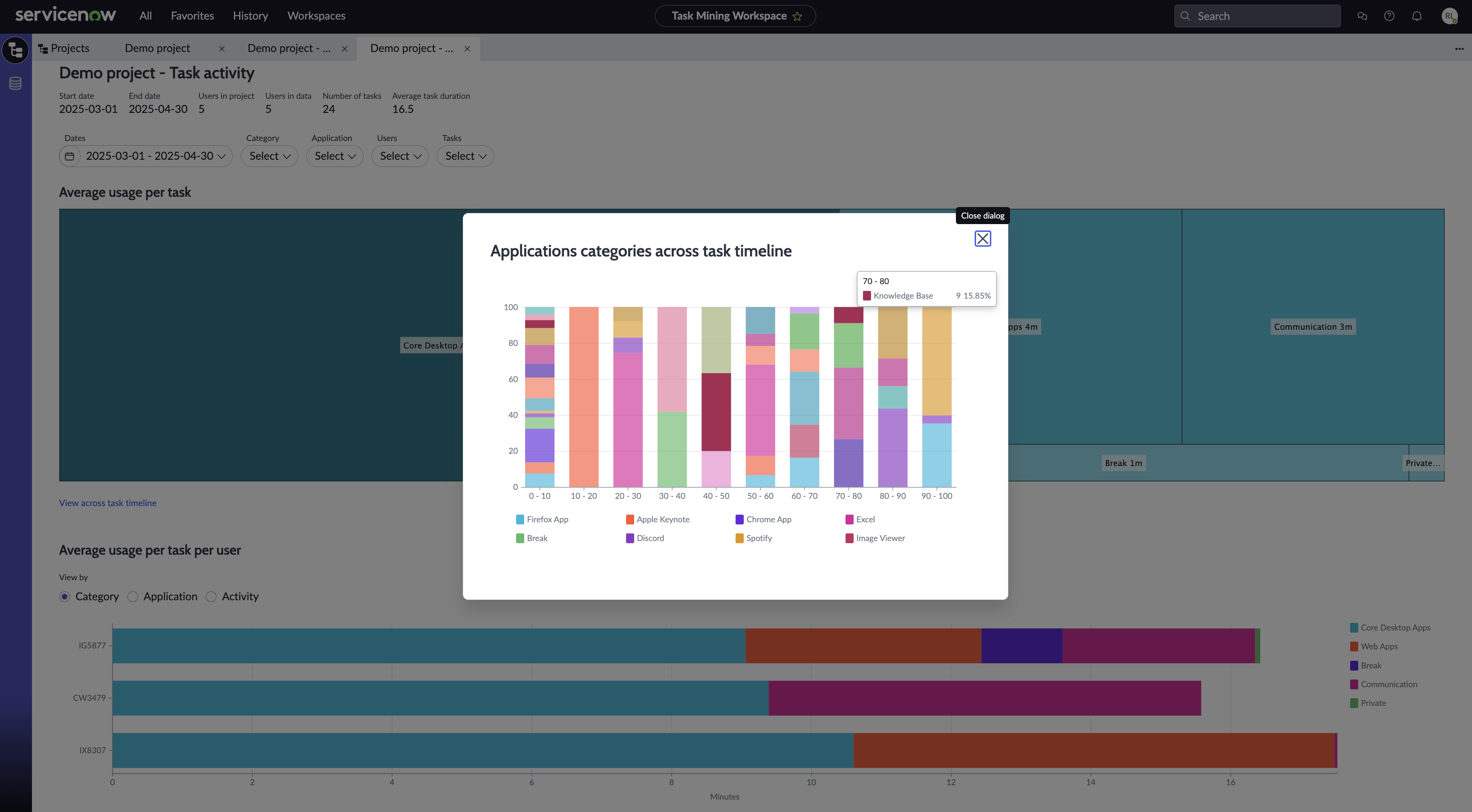 Screenshot showing the Applications categories across task timeline chart in the Task Mining task activities analysis.