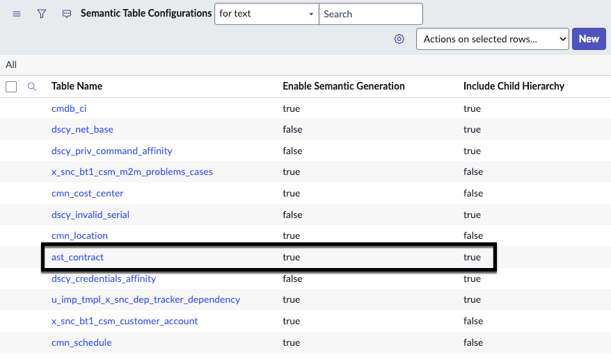 The Semantic Table Configurations list showing the newly added ast_contract table.