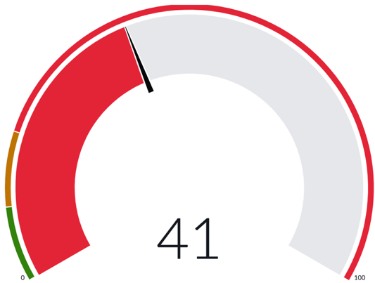 240 degree gauge example