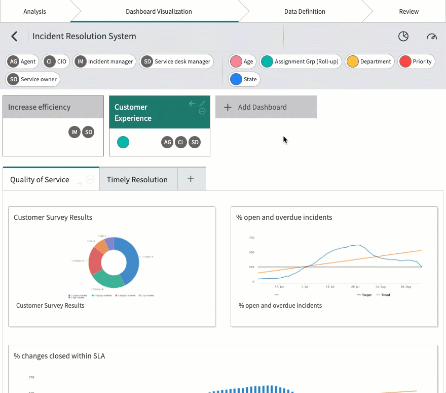 Design artifacts being moved around a KPI Composer dashboard mock-up