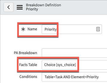 Definition of the Priority breakdown showing Name and Facts Table values.