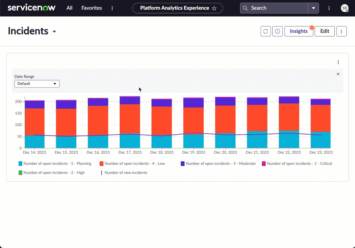 Drilling down from the bar visualization of an indicator to the KPI Details page for that indicator on that date.