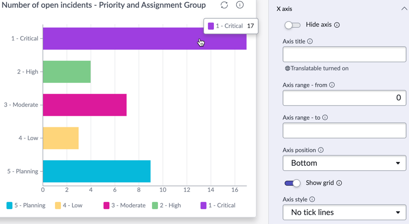 Horizontal bar visualization with X axis options