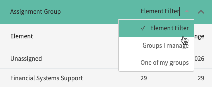 Breakdown and element selector on Analytics Hub showing elements filters