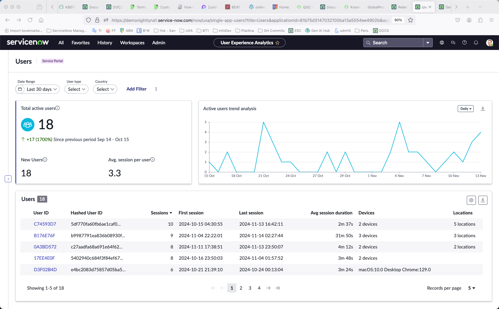 Users analysis screen