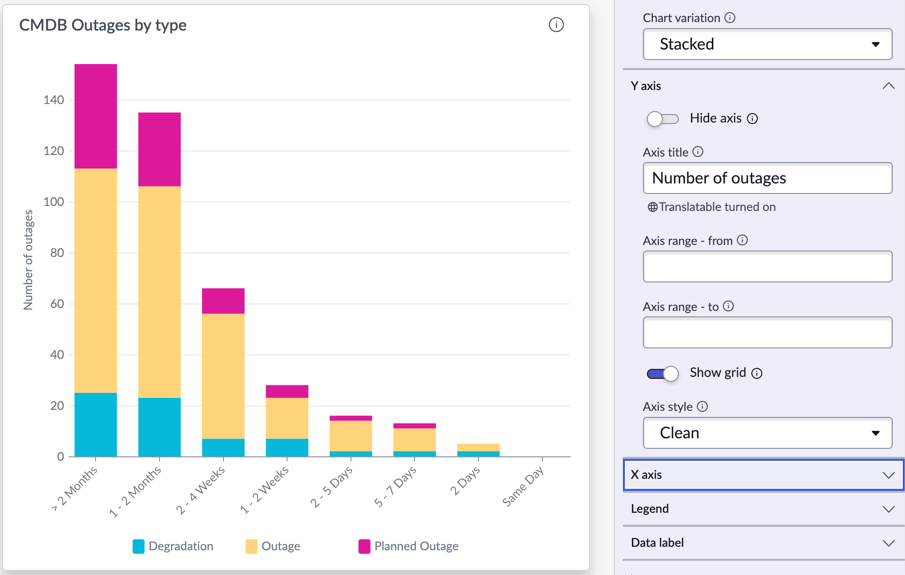 Vertical bar visualization with Y axis options