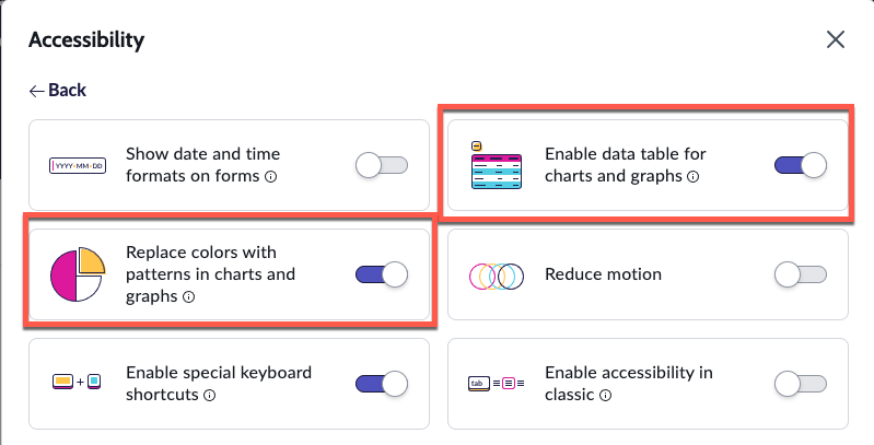 Accessibility options for data visualizations.
