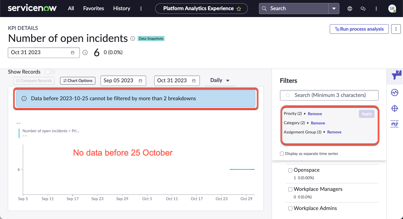 KPI Details for an indicator that supports multiple breakdowns, with three breakdowns selected but no data from before the implementation of multiple breakdowns.