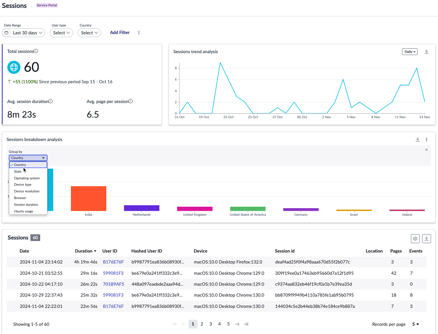 Session analysis screen