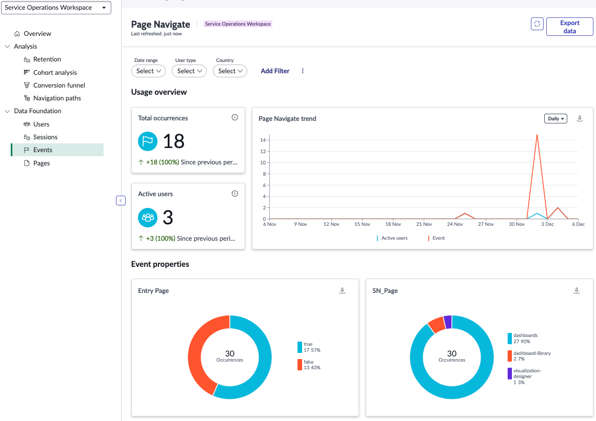 Analytics module - Events screen