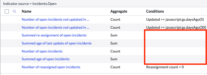 List of indicators for the Incidents.Open indicator source, showing that some do not have conditions on the indicator