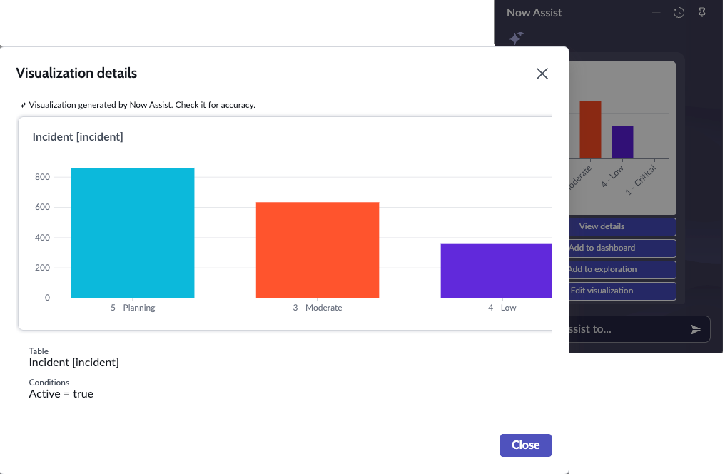 Details of a vertical bar visualization of incident data.