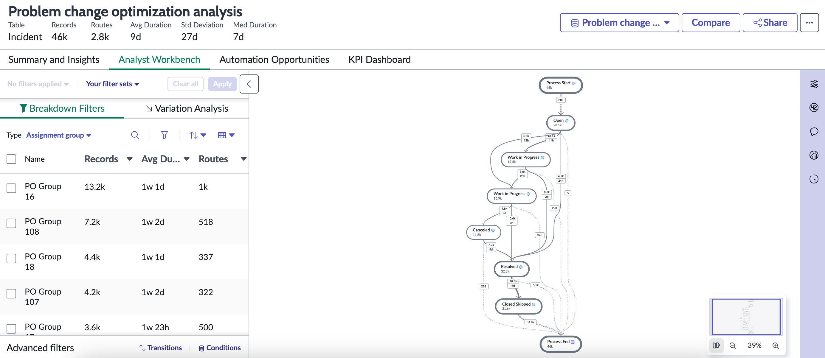 Analyst workbench view